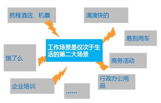 班聊還是釘釘 誰將成為企業服務領域的下一個微信？