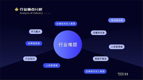 客服后臺(tái)管理系統(tǒng) 驅(qū)動(dòng)現(xiàn)代企業(yè)客戶服務(wù)的核心引擎