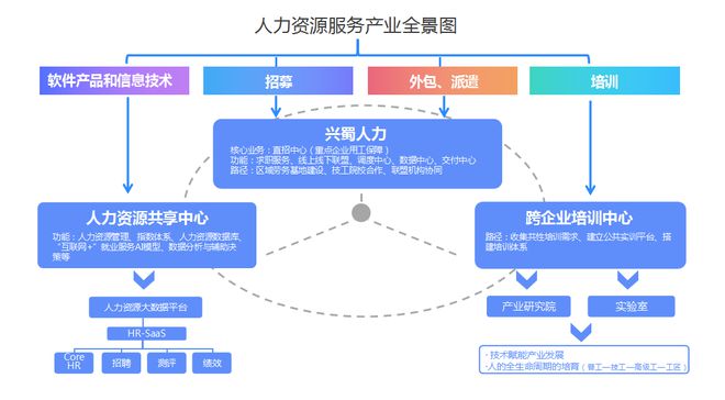 崇州市 創(chuàng)新國(guó)有人力資源公司用工保障機(jī)制，推動(dòng)軟件外包服務(wù)高質(zhì)量發(fā)展